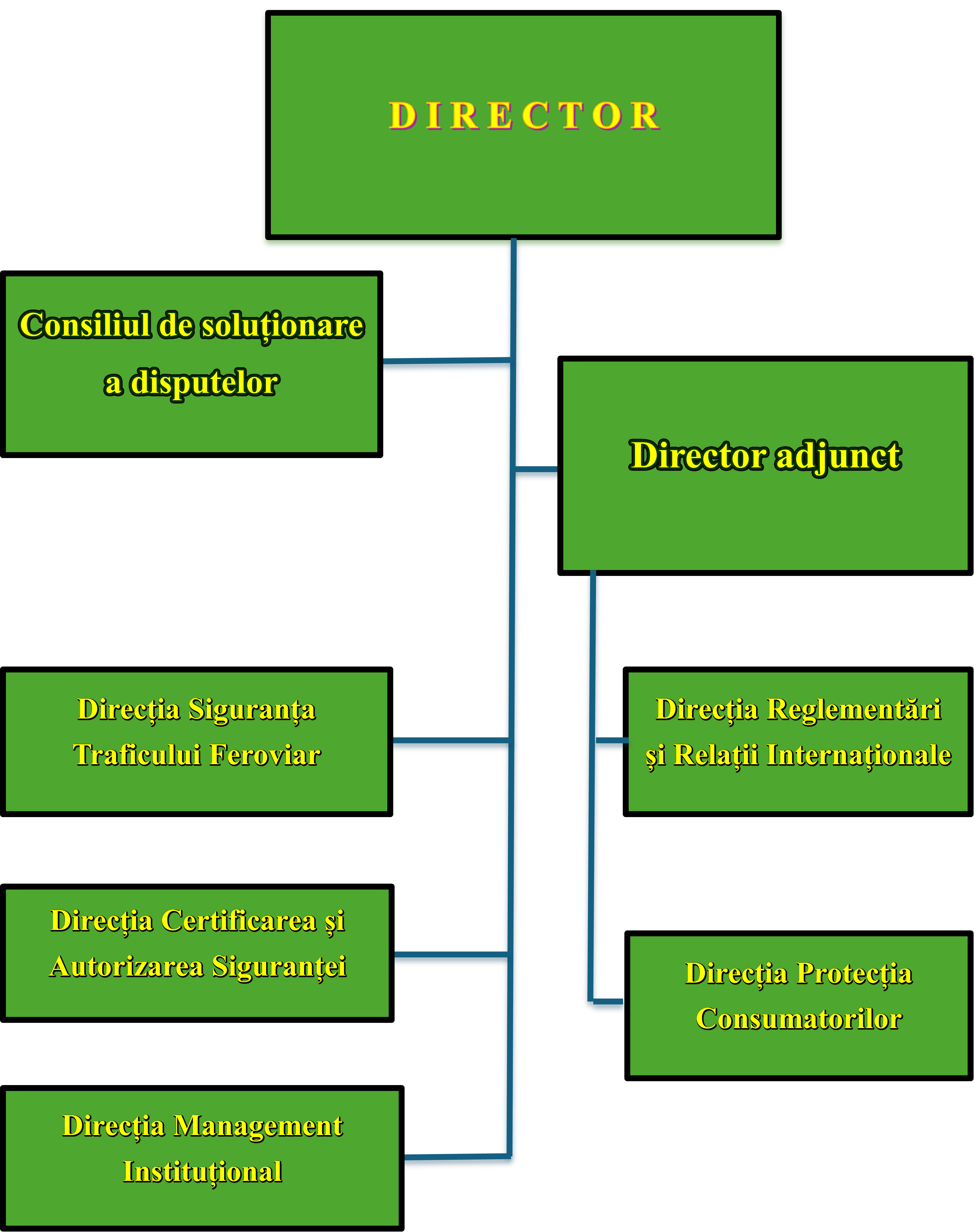 Organigrama